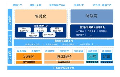 新技術驅動變革，創業慧康發布多態智聯服務產品，開啟智慧醫院建設新篇章
