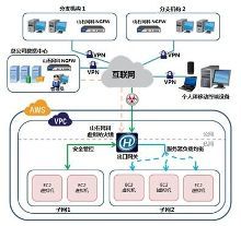 山石網科虛擬化防火墻解決方案登陸AWS中國區(qū)，強化企業(yè)云端安全防護