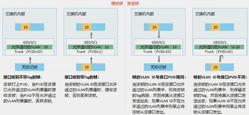 園區(qū)網架構與應用技術 現(xiàn)代企業(yè)網絡服務的核心支撐