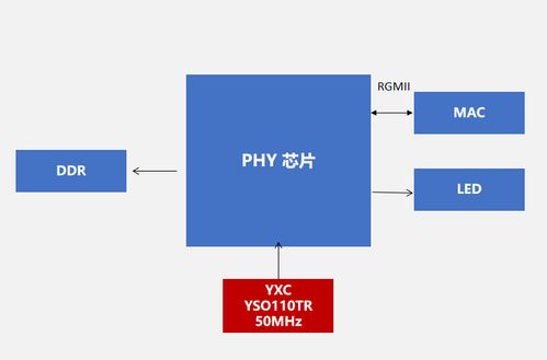 穩(wěn)定性與兼容性兼?zhèn)?解析揚興科技YSO110TR石英振蕩器在服務器與網(wǎng)絡技術服務中的卓越應用
