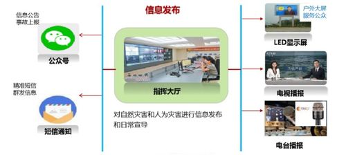 亨通網(wǎng)智防疫六寶 科技助力智慧文旅振興的技術服務新篇章