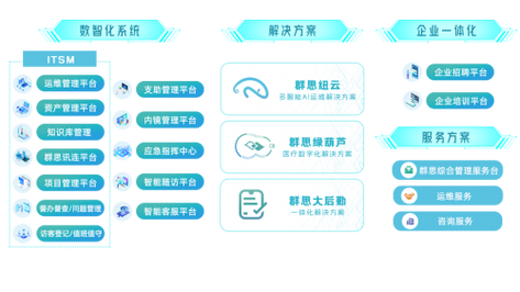 廿年深耕，服務為魂 群思網絡技術服務的價值之道
